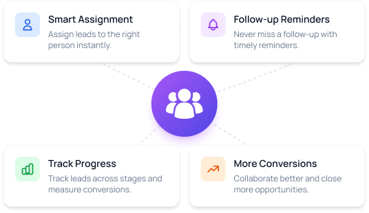 LeadSmart collaboration workflow
