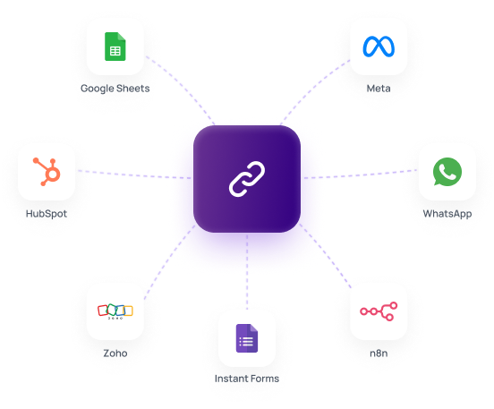 LeadSmart integrations hub